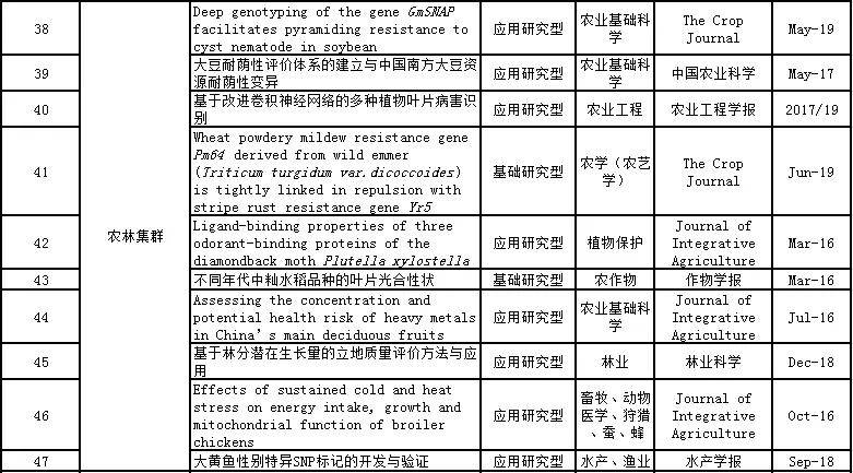 “milan米兰app官网”
质料类2篇 共97篇论文入选！第五届中国科协优秀科技论文名单(图5)